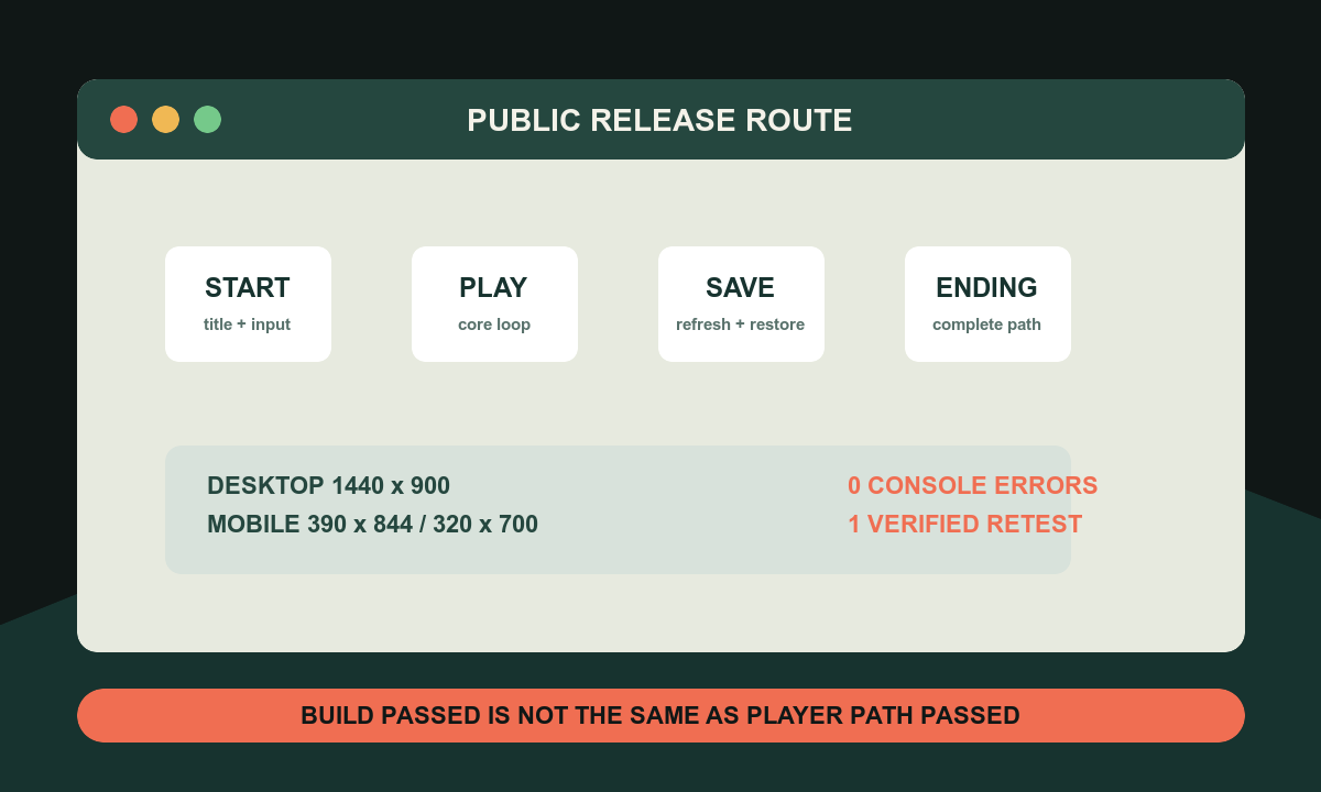 A browser release route passing through start, play, save, ending, and mobile checkpoints