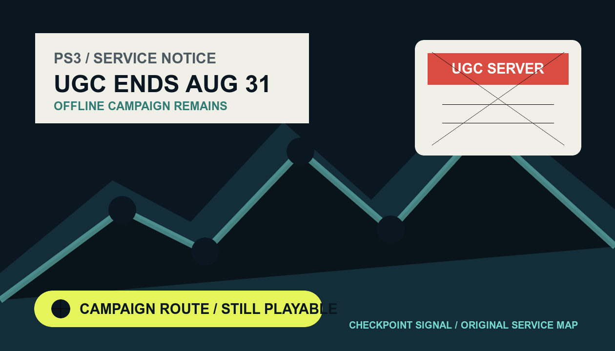 A city mission network splitting into an offline campaign route and a retiring user-generated mission server