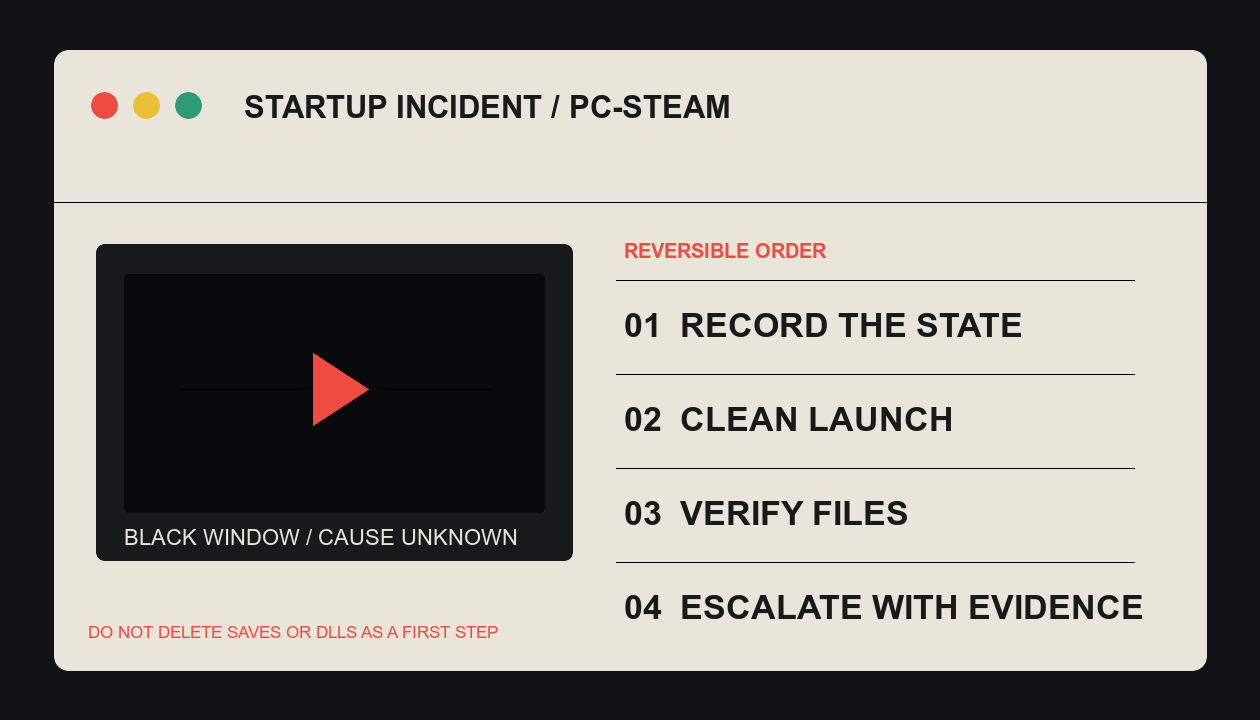 A dark game window routed through a four-step repair console: record, clean launch, verify, and escalate